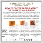 Bacha Coffee | I Love Paris Fine Flavoured Signature Nomad Collection, 100% Arabica Specialty Coffee, Ground Beans, Medium Roast, 250g