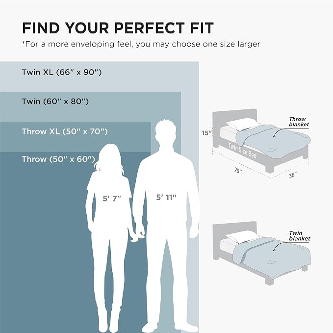 Bedsure Green Twin XL Blankets for Bed - Image 7