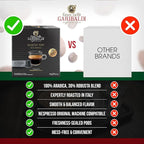 Gran Caffè Garibaldi Espresso Pods, Italian Roasted Compatible Nespresso Original Line Machines, 100% Arabica Blend, Brazilian & Central American Beans, Cocoa Aroma - Gusto Top (Aluminum) 200 Cups