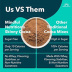 Mindful Nutrition Organic Skinny Hot Cocoa Mix - 40 Servings - Sugar Free Hot Chocolate Mix Gluten Free Dark Chocolate High Flavonoid Slimming Chocolate Powder Keto Friendly Dairy Free Vegan Low Carb