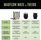 MADFLOW Yerba Mate Cup. Stainless Steel Mate Cup with 2 Bombillas. Double Wall Vacuum Insulated Yerba Mate Gourd. Unique Mate Cup And Bombilla Set