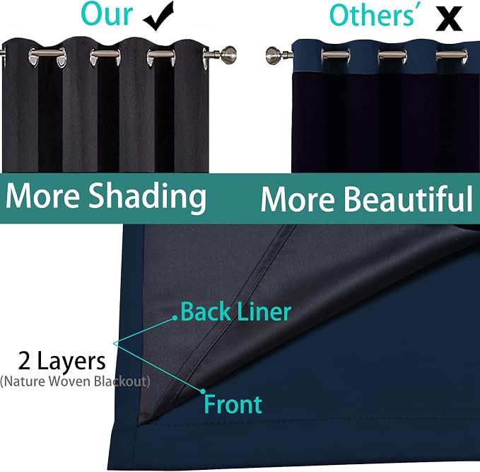 Yakamok Navy Blue 100% Blackout Curtains 90 Inches Long 52" Wide, 2 Panels | - Image 5
