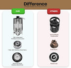 7- Star Manual Burr Coffee Grinder - Premium 420 Stainless Steel Coffee Hand Grinder with 30 g Capacity - Adjustable Coarseness for Espresso, Drip Coffee, and French Press - Easy to Clean
