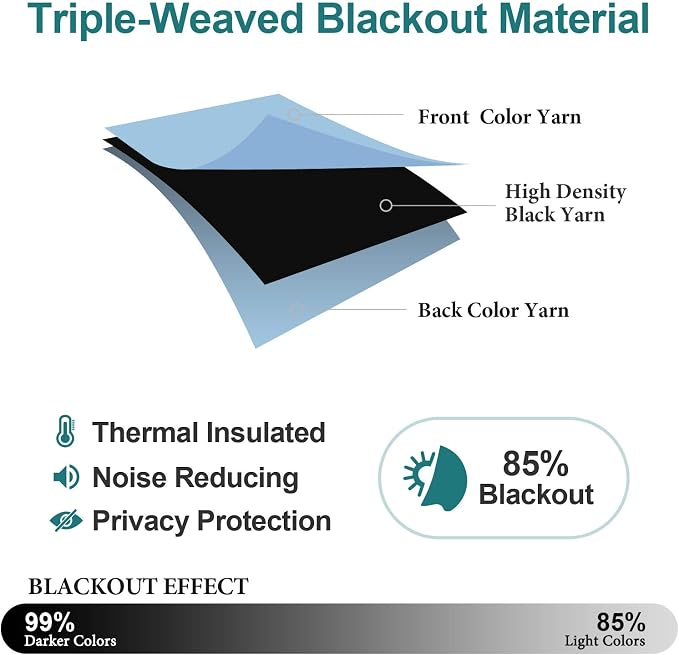 ChrisDowa Small Blackout Curtains - Image 5