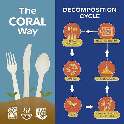 CORAL Ivory White 100% Compostable Forks - 120 Heavy Duty Forks (7.0 inch) - Break Resistant with Smooth Edges, Ocean Friendly Alternative to Plastic Silverware - Biodegradable & Disposable Forks