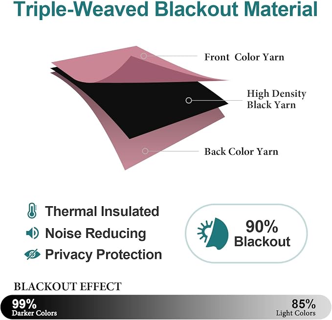 ChrisDowa Small Blackout Curtains - Image 5
