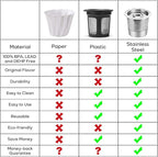 CASABREWS CASKF01 Reusable K Cups Coffee Pods for Keurig, Universal Stainless Steel Refillable Reusable K Cup Coffee Filters Compatible with Keurig 1.0 Coffee Machines, Eco-Friendly, BPA-Free