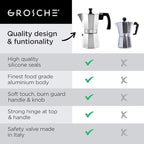 GROSCHE Milano Moka Pot | 3 Espresso Cup - 5 oz | Stovetop Espresso Percolator & Coffee Maker – Portable, Ideal for Home and Camping