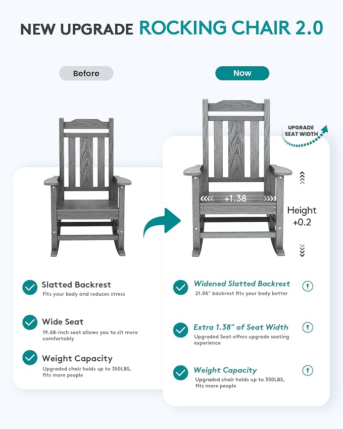 SERWALL Oversized Outdoor Rocking Chair Set of 2, All Weather Patio Rocking - Image 2