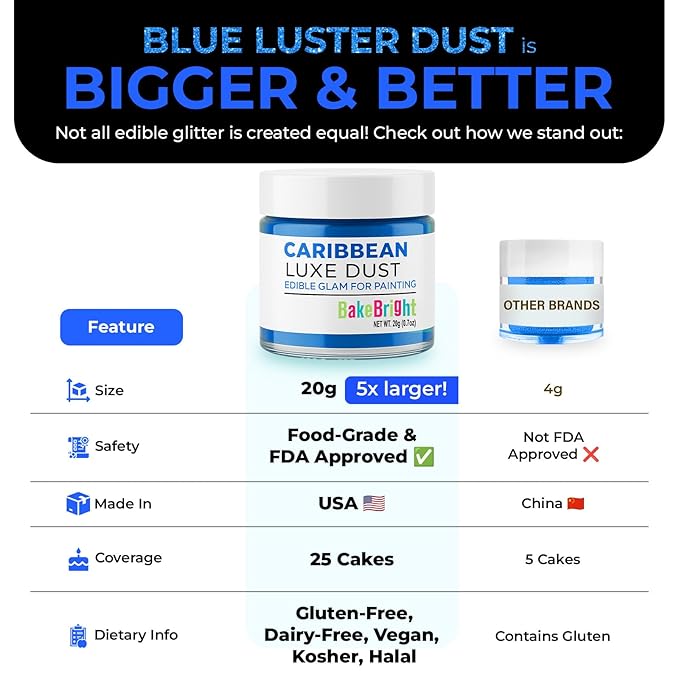 Bulk (20g) Light Blue Luster Dust Edible Glitter for Cocktails | Premium Edible Light Blue Luster Dust for Cake Decorations - Edible Glitter for Drinks Cupcakes Cookies Cakes Food Paint