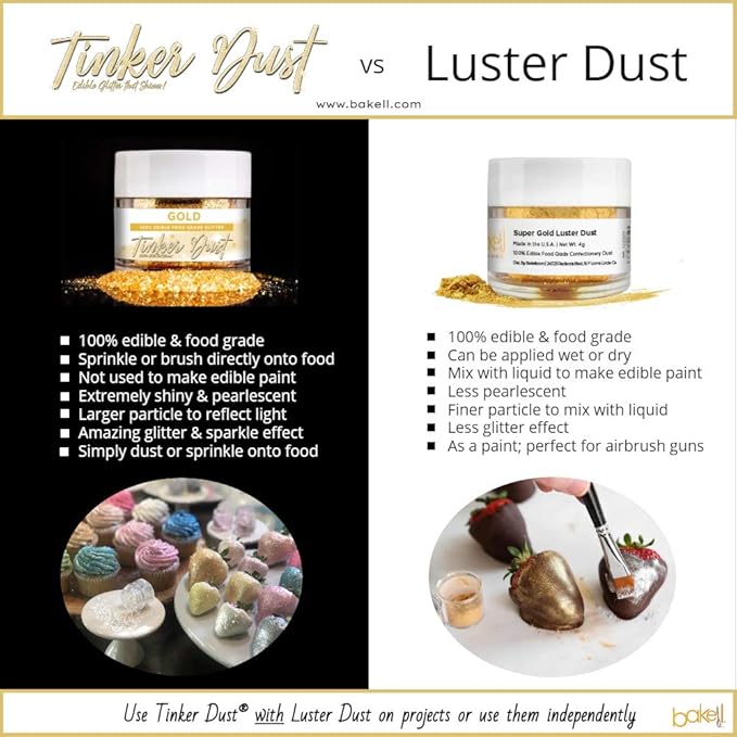 BAKELL Olive Green Edible Glitter, 25 Grams | TINKER DUST Edible Glitter | KOSHER Certified | 100% Edible Glitter | Cakes, Cupcakes, Cake Pops, Drinks, Dessert Vegan Glitter & Dusts (25g, Olive Green)