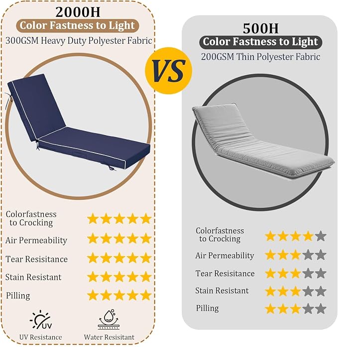 72x21x4in Lounge Cushions for Outdoor Furniture, Outdoor Lounge Chair Cushions - Image 5