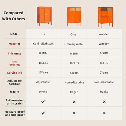 Orange Metal Storage Cabinet - Image 3