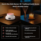 Wax Melt Warmer 3-in-1 Candle Warmer, Electric Scented Wax Melter Fragrance Wax Cube Burner for Home Bedroom Office, 8H Auto Shut Off 3 Temperature Setting (White)