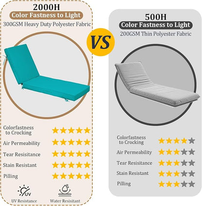 72x21x4in Lounge Cushions for Outdoor Furniture, Outdoor Lounge Chair Cushions - Image 3
