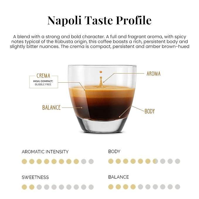 Caffe' Vergnano Medium Roast Espresso Bundle - Original Line Machine Compatible Arabica Robusta Italian Coffee For Nespresso Coffee Machines, Intenso & Napoli - 50 of Each Flavor (100 Capsules)