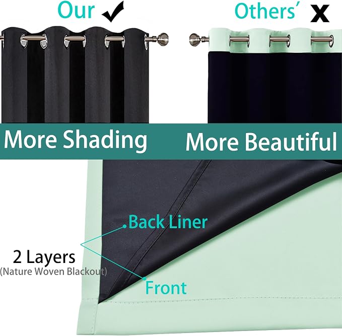 Yakamok Light Sage 100% Blackout Curtains 84 Inches Long 52" Wide, 2 Panels | - Image 4