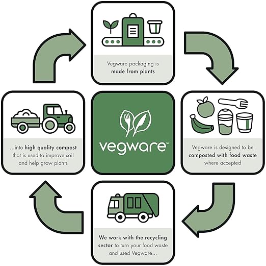 Vegware Compostable 22oz Molded Fiber To Go Containers, Case of 600, Nourish, No-Added PFAS, Reuseable, Bagasse, Meal Prep Food Storage, Suitable for Hot or Cold Food, Choice of Size 3 Lids & Bases