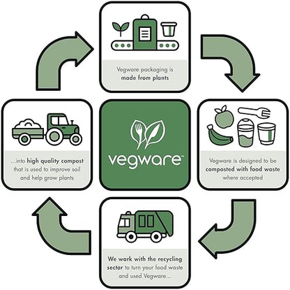 Vegware Compostable 22oz Molded Fiber To Go Containers, Case of 600, Nourish, No-Added PFAS, Reuseable, Bagasse, Meal Prep Food Storage, Suitable for Hot or Cold Food, Choice of Size 3 Lids & Bases