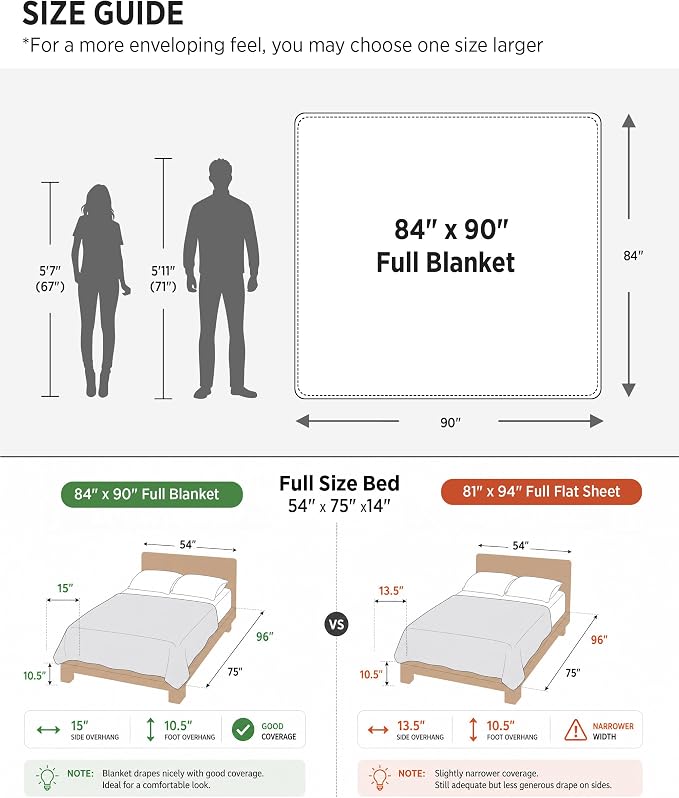 Bedsure GentleSoft Full Size Blankets - Image 8