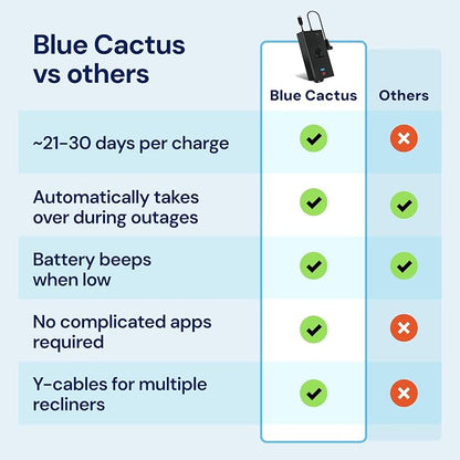 Blue Cactus 5000mAh Rechargeable Battery Pack - Image 5