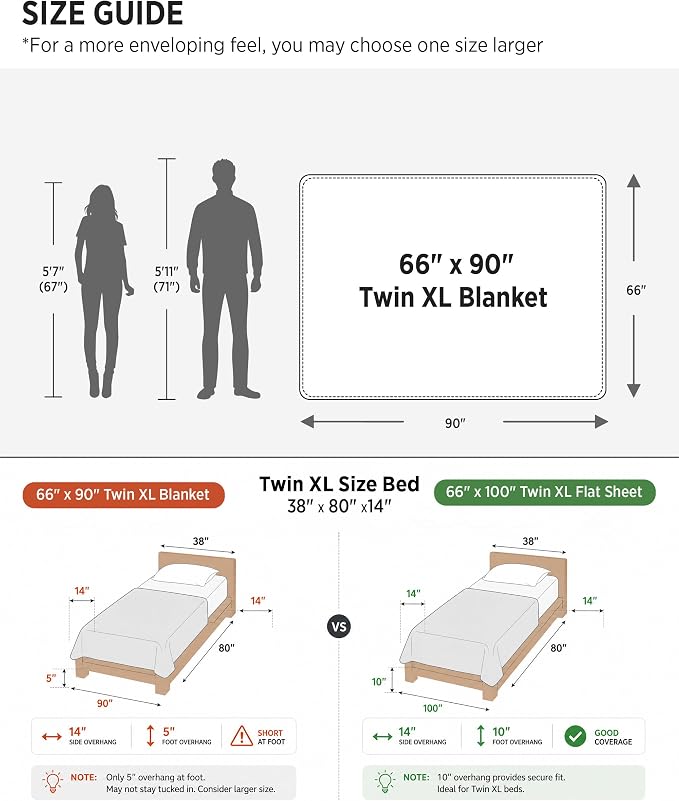 Bedsure Soft Twin XL Blanket for Bed Dorm Sage Green 66"x90" | Birthday Gifts - Image 6