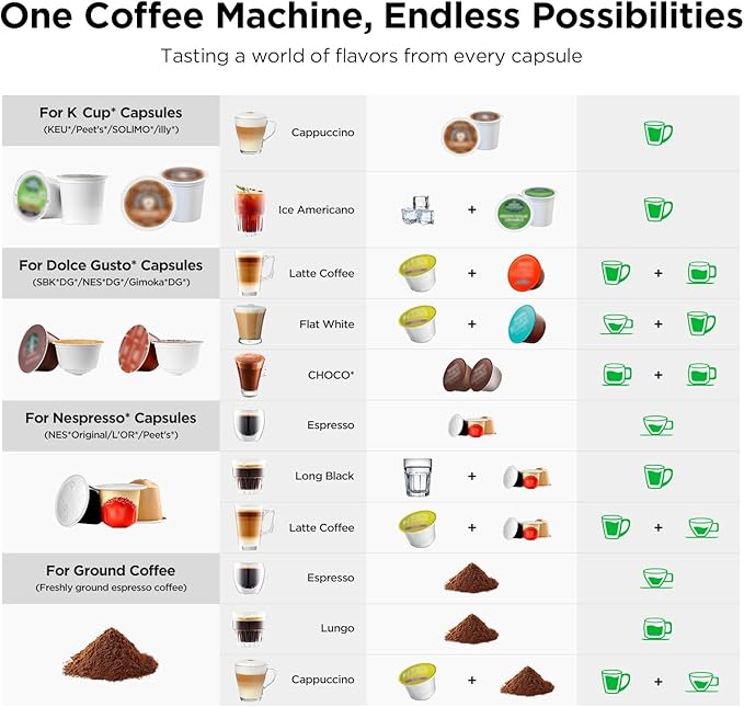 Warriors1 Single Serve Coffee Maker for Keurig K Cup, Espresso Machine for Nespresso Original, Dolce Gusto Pods, Ground Coffee, Cappuccino & Latte Coffee Machine, 20 Bar Espresso Maker, 3 Brew Sizes