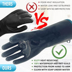 DEYAN Silicone BBQ Gloves, 932°F Heat Resistant Oven Gloves with Fingers, Kitchen Waterproof Hot Proof Glove for Fryer, Smoker, Baking, Cooking, Cutting(8/M)
