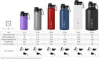IRON °FLASK Camping & Hiking Hydration Flask with 3 Lids - Stainless Steel, Double Walled & Vacuum Insulated Water Bottle - Leak Proof & BPA Free (Aurora, Spout - 40 oz)