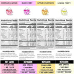 Sweet Logic Keto Dessert Mug Cake Mixes - Breakfast Variety Pack - Blueberry, Apple Cinnamon, Lemon Poppyseed, & Orange Almond - Low Sugar - Low Carb - Gluten-Free - High Protein - All Natural (4 Pack)