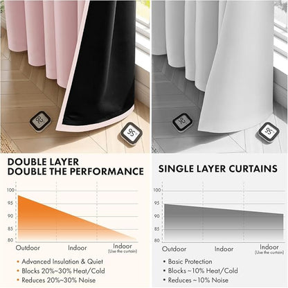 MIULEE Light Pink 100% Blackout Curtains - Image 5