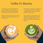 Ancient Roots Passion Fruit Matcha Mix – Organic Green Tea Powder for Lattes, Smoothies, & Baking Matcha Powder, Antioxident 100% Natural, Vegan, Gluten-Free (3.5 OZ, Passion Fruit)