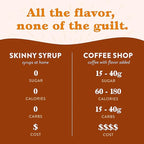 Jordan's Skinny Syrups Butter Toffee, Sugar Free Flavoring Syrup, 25.4 Fl Oz (Pack of 2)