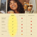 Clevr Blends Mushroom Coffee Latte, Instant Powder with Oat Milk, Lions Mane, Reishi Mushroom, Arabica Coffee Beans Medium Roast Fair Trade, Coconut Cream, Ashwagandha, Serve Hot or Iced, (14 Lattes)