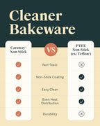 Caraway Non-Stick Ceramic 9” Circle Pans - Naturally Slick Ceramic Coating - Non-Toxic, PTFE & PFOA Free - Perfect for Birthday Cakes, Tartes, & More - Perracotta