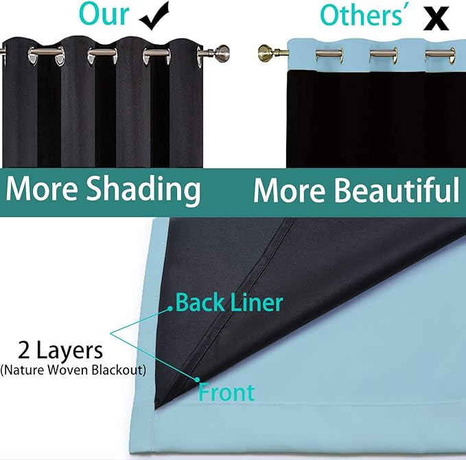 Yakamok Sky Blue 100% Blackout Curtains 63 Inches Long 52" Wide 2 Panel | - Image 5