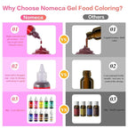 Gel Food Coloring for Cake Decorating - 40g Concentrated Assorted Edible Colors - Vibrant Tasteless Food Dye Professional-Grade Dye for Easter Eggs Fondant Cookies Frosting Royal Icing Baking - Green