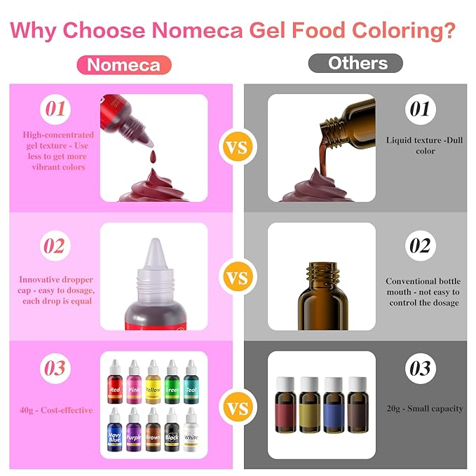 Gel Food Coloring for Cake Decorating - 40g Concentrated Assorted Edible Colors - Vibrant Tasteless Food Dye Professional-Grade Dye for Easter Eggs Fondant Cookies Frosting Royal Icing Baking - Pink