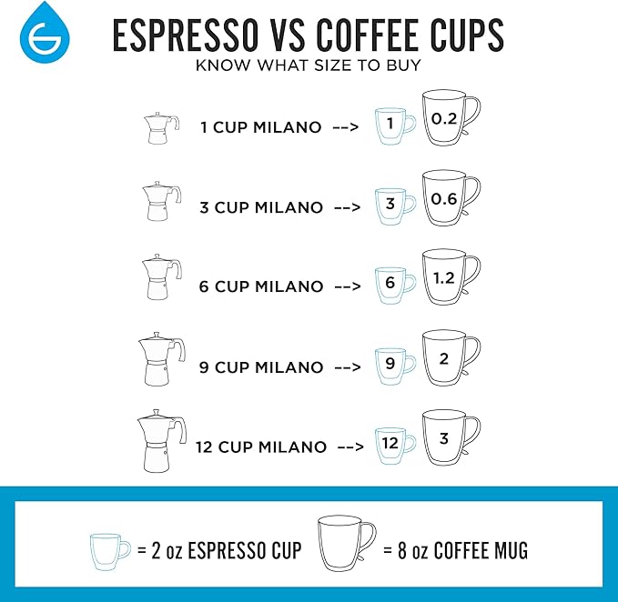 GROSCHE Milano Moka pot, Stovetop Espresso maker, Greca Coffee Maker, Stovetop coffee maker and espresso maker percolator (Grey, 6 cup)
