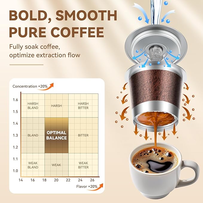 4 Pack Reusable K Cups Coffee Pods for Keurig 1.0: Stainless Steel Refillable K Cup - Reusable Coffee Filter for Keurig 1.0 Coffee Maker, Permanent, Eco-Friendly, Innovative Design