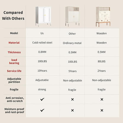 White Metal Storage Cabinet - Image 3