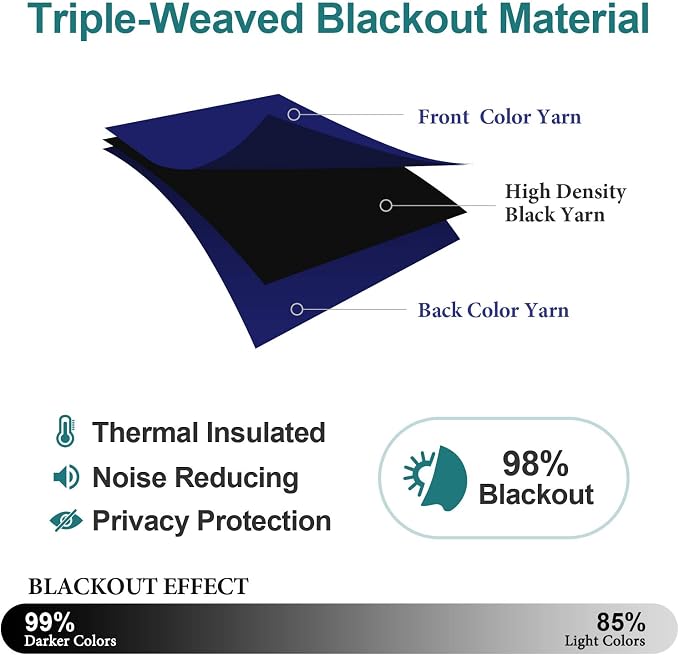 ChrisDowa Grommet Blackout Curtains - Image 4