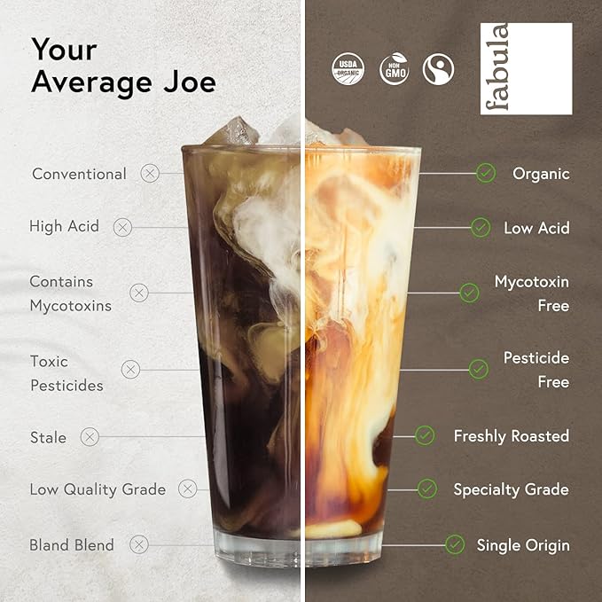 Fabula Coffee Medium Roast Whole Beans - Organic - Low Acid - Single Origin - Non-GMO - Mold Free - 32 Ounces