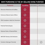 PureWine Wine Wands Purifier, 24 Wine Filters Remover Histamines Sulfite - May Reduce and Alleviate Wine Allergies & Sensitivities - Restores Taste, Perfect Wine Pour, Gifting, Holiday (24 Pack)