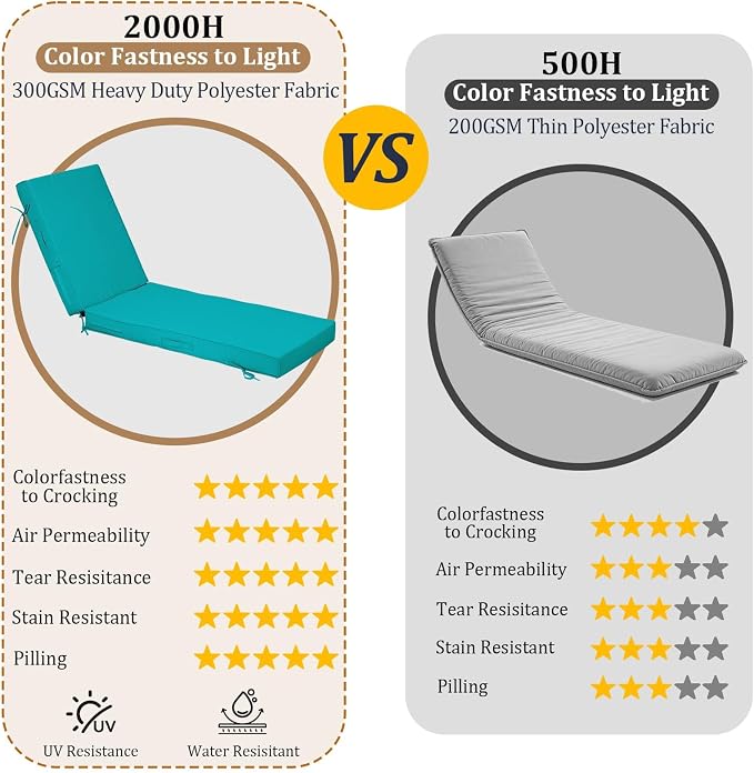 80x26x4in Lounge Cushions for Outdoor Furniture, Outdoor Lounge Chair Cushions - Image 4