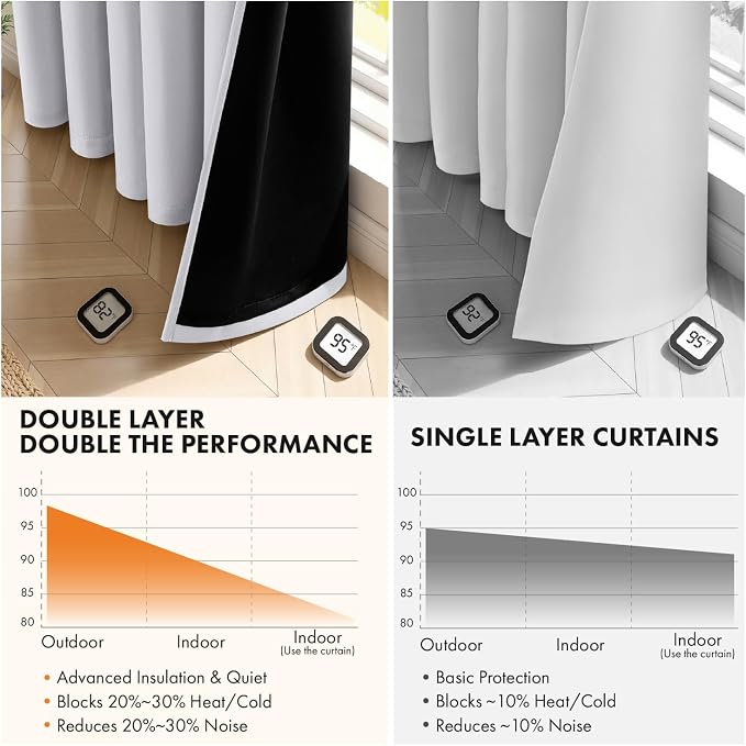 MIULEE Greyish White 100% Blackout Curtains - Image 5