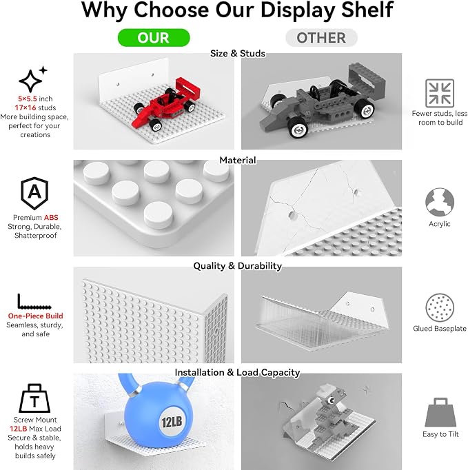 BlissBox 9-Pack Floating Shelves - Image 3