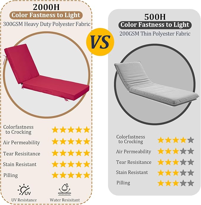 72x21x4in Lounge Cushions for Outdoor Furniture, Outdoor Lounge Chair Cushions - Image 3