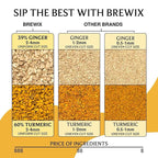BREWIX, Turmeric Ginger Herbal Tea Bags (50 Pyramid Tea Bags) Caffeine-Free Ayurvedic Blend for Daily Wellness & Immune Balance | Daily Wellness Ritual | Gluten Free | Real Ingredients From India