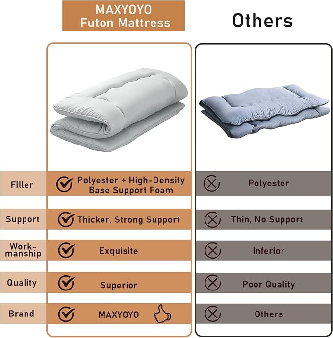 MAXYOYO Japanese Floor Mattress Futon Mattress, Thicken Futon Roll Up Guest - Image 2